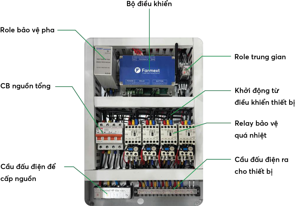 Cabinet Schematic Diagram